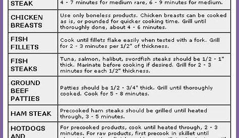George Foreman Cooking Guide