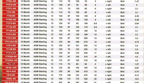 exide battery replacement chart