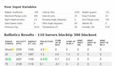 hornady leverevolution 30-30 ballistics chart