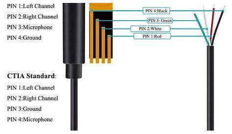 4 Pole Headphone Jack Wiring Diagram - Wiring Diagram and Schematic Role