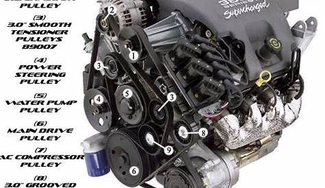 2004 grand prix engine diagram