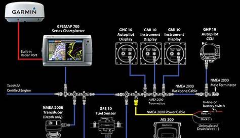 garmin transducer wiring diagrams