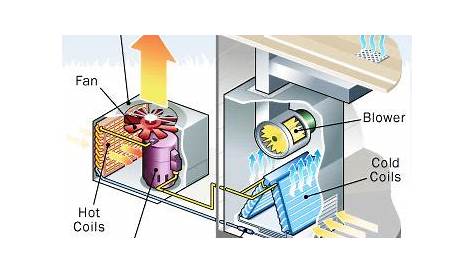 home air conditioner diagram pictures