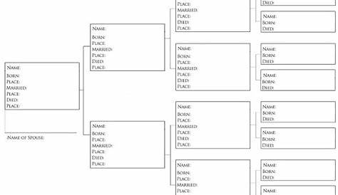 Pedigree Charts: How Do I Get Started? – Kris Williams