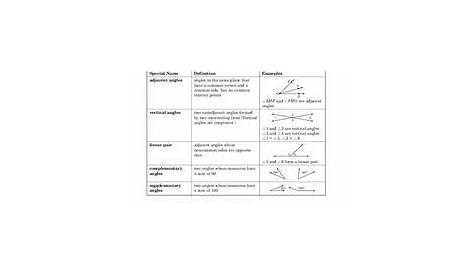 Angle Relationships Worksheet for 10th Grade | Lesson Planet