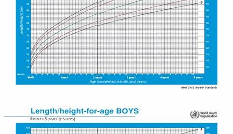 growth chart boys 2-20