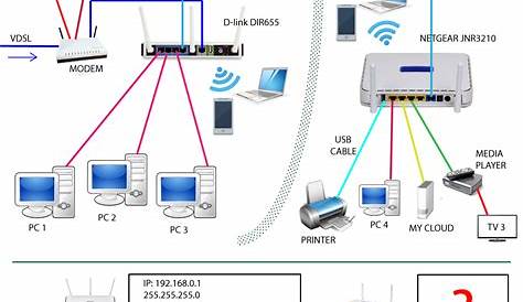 How to Connect Printer to Network Windows 10 1-844-824-0864