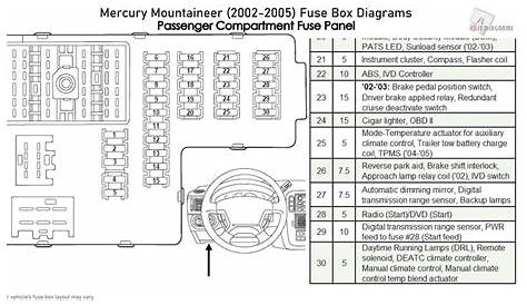 1996 Mercury Mountaineer Radio Wiring Diagram