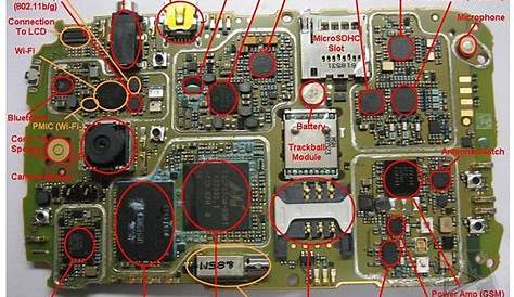 parts of a cell phone diagram