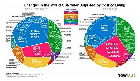 world economy in one chart
