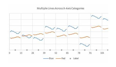 Multiple Line Charts by Category - Peltier Tech