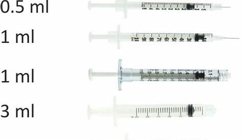 Expanded needle and syringe guide | Union Medico