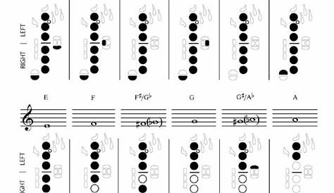 alto saxophone finger chart