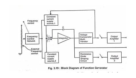 http://www.selfstudyworld.com/function-generators/ | Function generator