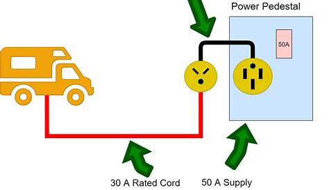 30 Amp Rv Plug Wiring Diagram - Printable Form, Templates and Letter