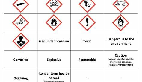 hazard symbols worksheet