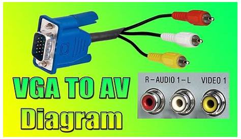 composite to vga converter circuit diagram