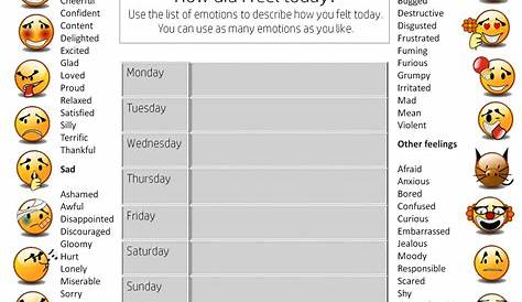 how do you feel today chart