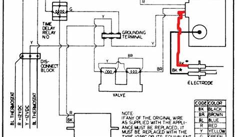 basic furnace wiring diagram