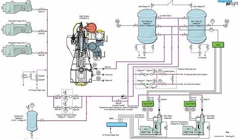 Air Compressor Control Circuit Diagram / Process Switches And Switch