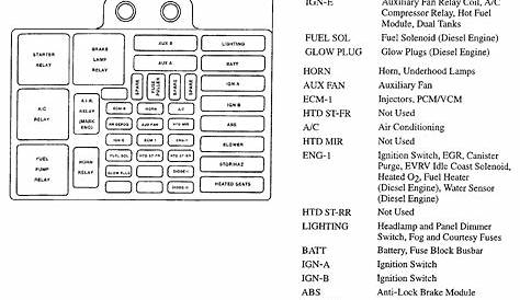 fuse diagram 98 chevy truck