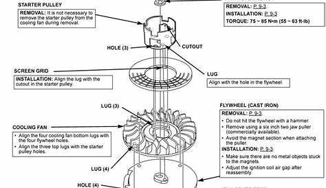 HRR216 VXA VYA Lawn Mower Shop Manual | Honda Power Products Support Publications