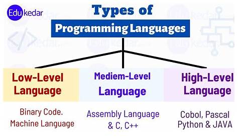 low level language programming