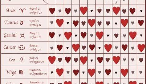 friendship compatibility birth chart