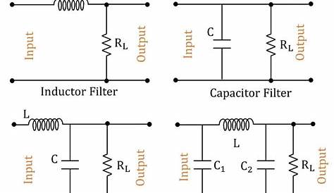 Digital Elliptic Filter Circuit Diagram