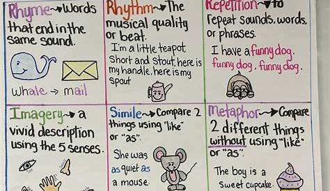 poetry elements anchor chart