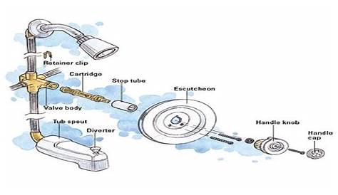 kohler shower valve schematic