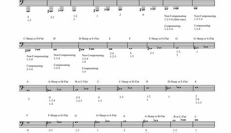 Euphonium Bass Cleff Fingering Chart