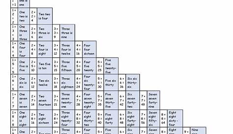 English Nine Nine Multiplication Table - Yan Square