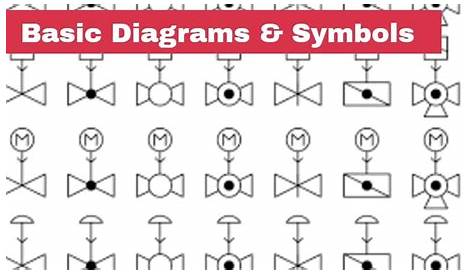 Basic Diagrams & Symbols | Piping Analysis | Pumps Center