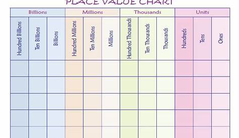 Billions Place Value Chart Printable - Printable Word Searches