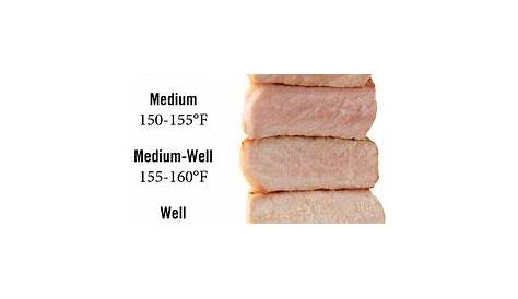 Cooking Pork | National Pork Board ~ Internal cooked temperature. *See
