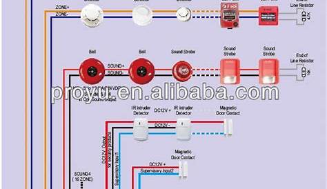 vehicle wiring diagrams for alarms