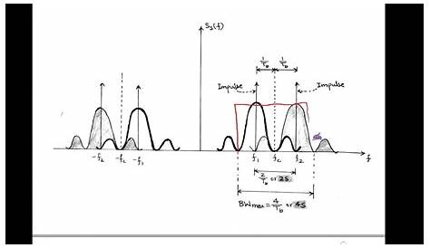 fsk modulation constellation diagram