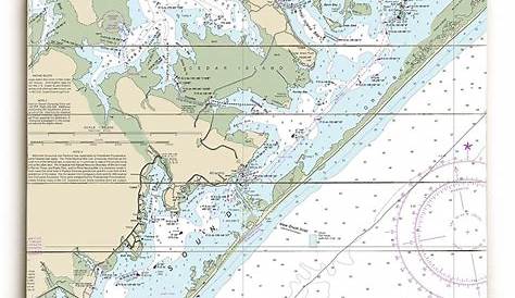 Coastal Carolina Depth Chart