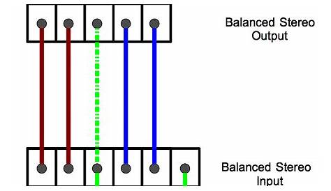 Balanced vs Unbalanced and why we care | ProAVSchool.com