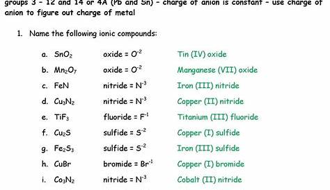 simple ion worksheets