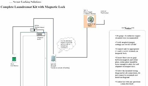Locknetics Maglock Wiring Diagram Collection - Wiring Diagram Sample