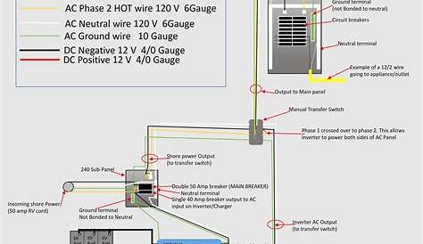 sub and amp wiring guide