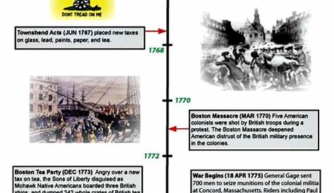 1000+ images about American Revolution on Pinterest | Timeline, Thomas