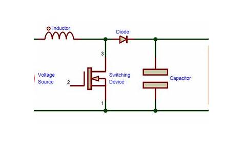 Study on Power Electronics, Duty cycle of a Power Electronics system