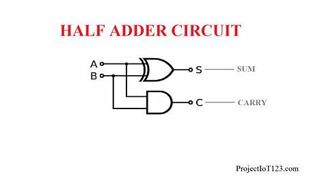 binary half adder circuit