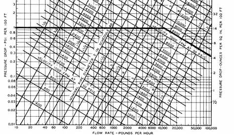 pvc pipe sizing chart