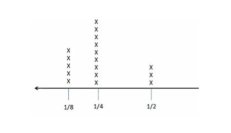 line plots worksheets grade 2