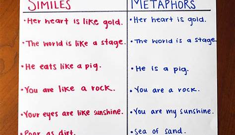 similes metaphors worksheets