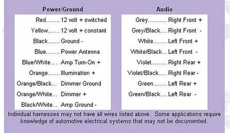 Aftermarket Car Stereo Wiring Color Code Diagrams